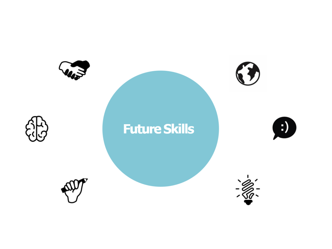 Future Skills - Dr. Nassau College Norg